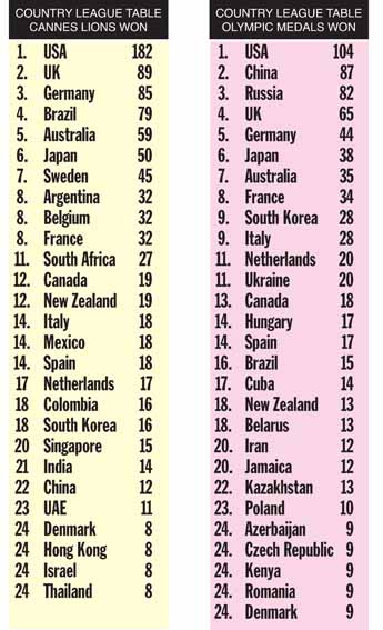 CANNES-vs-OLYMPICS_FINAL-1.jpg