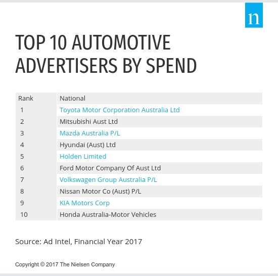 Top_10_Automotive_Advertisers[3].jpg