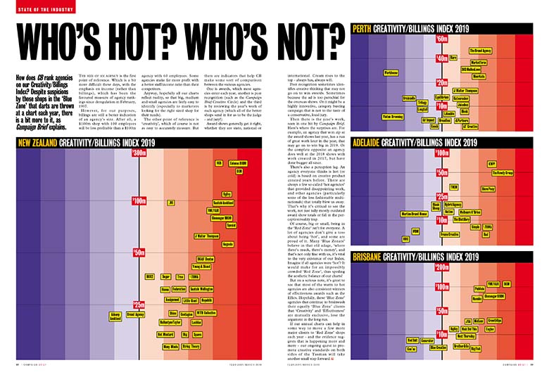 HOT-COLD-CHART-NZ-WA-QLD-SA-2019.jpg