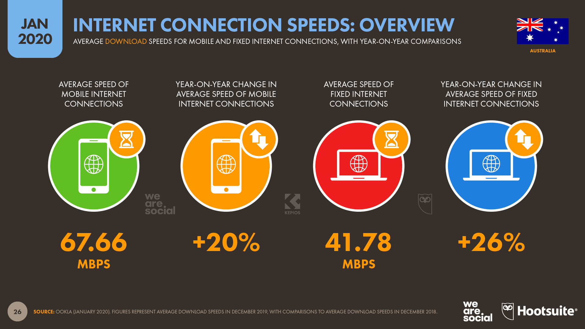 Digital 2020 report: Mobile surpasses desktop; brands need to master vertical storytelling