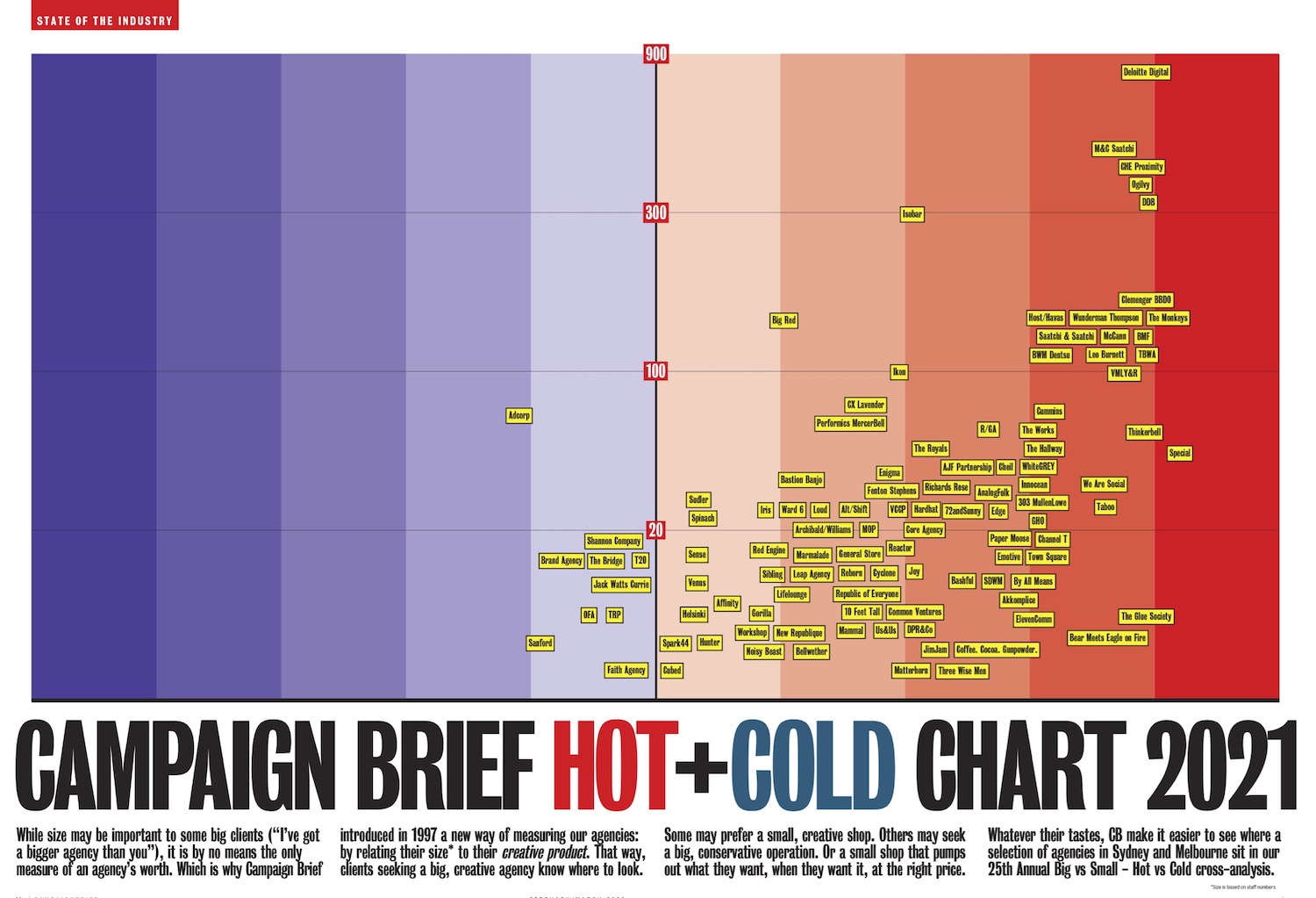 Download your FREE hi-res PDF of the Campaign Brief Hot+Cold Chart for Sydney+Melbourne, Perth, Adelaide, Brisbane and New Zealand