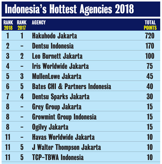 CB Asia 2018_Indonesia_Agencies.jpg