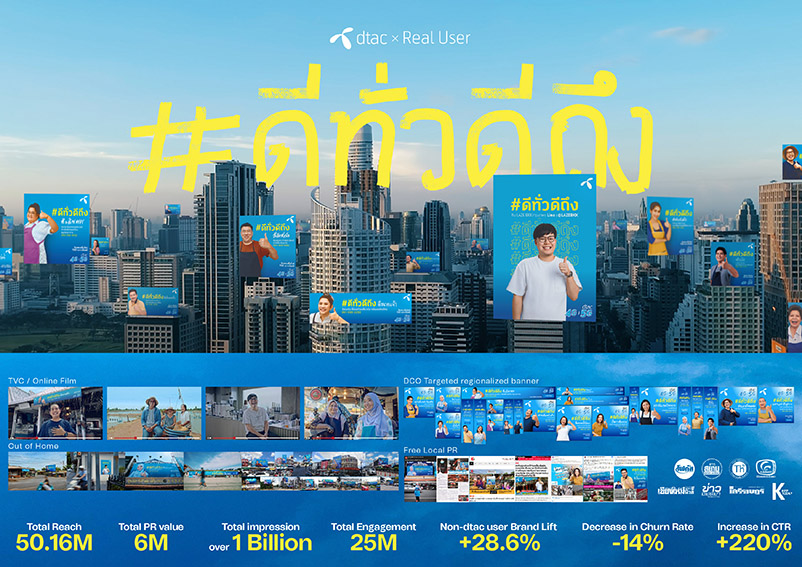 Wunderman Thompson Thailand creates hyper-personalization & data-driven campaign for dtac