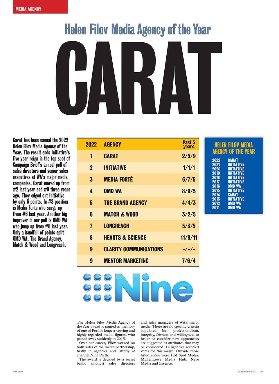 Nova goes back to back taking out Media Organisation of the Year + Carat wins Helen Filov Media Agency of the Year at 2023 CBWA awards